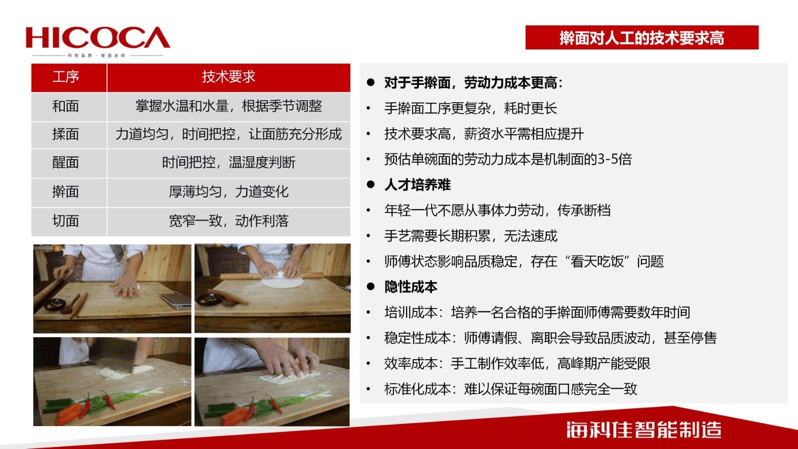 【世界中餐業聯合會】傳統手搟面工藝拉面工藝與  智能化裝備的融合之路_06